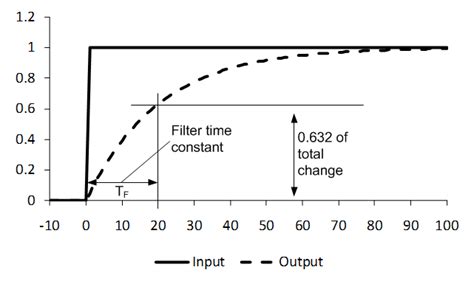 Order filter vs replace filter. Things To Know About Order filter vs replace filter. 